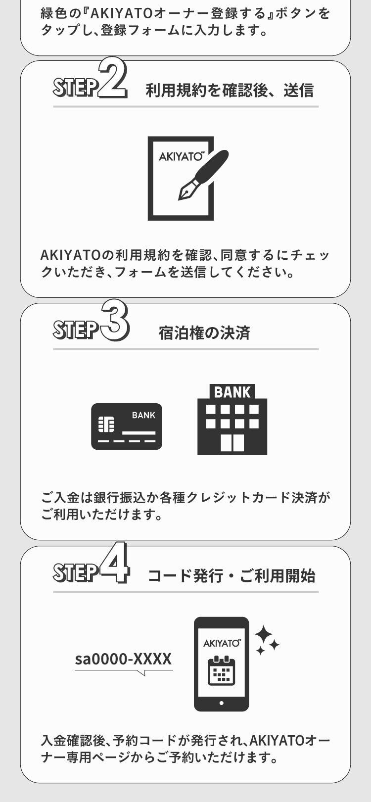 申し込み手順